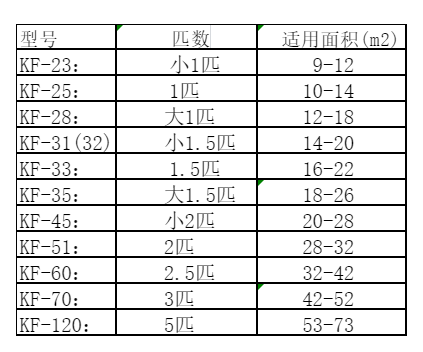 乾县空调维修